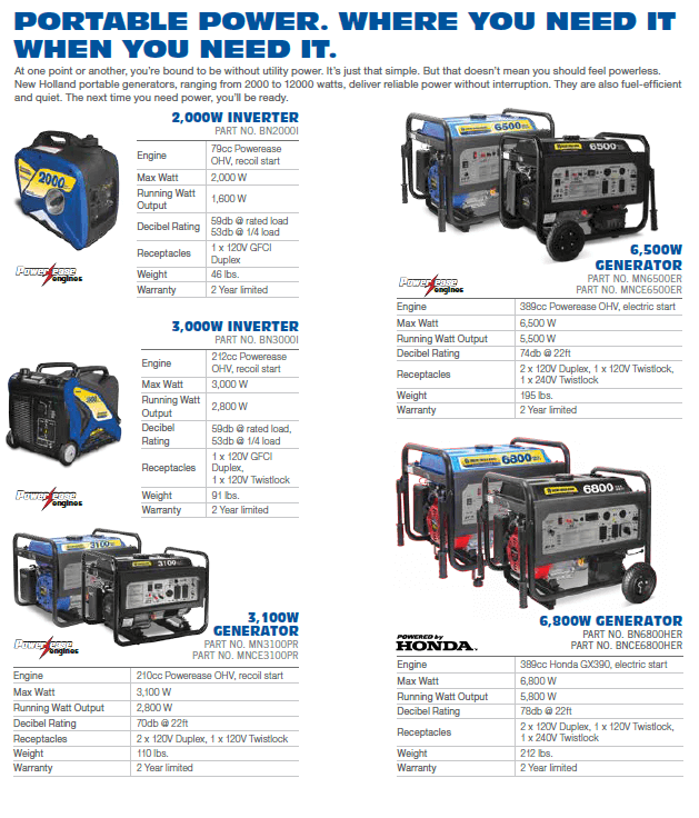 Inverter/Generator Special